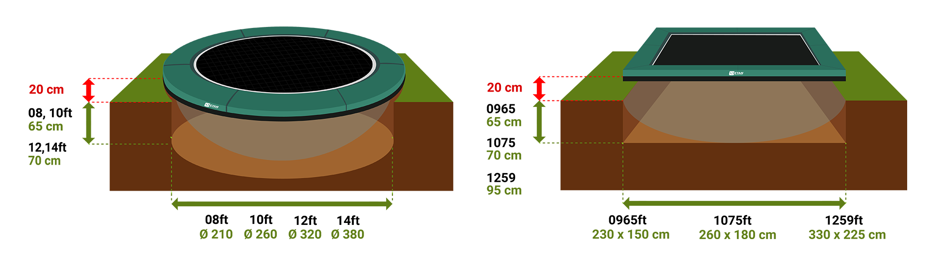 How Deep Do You Dig For In Ground Trampoline