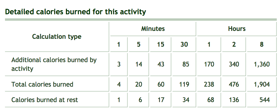 How Many Calories Are Burned By Jumping On A Trampoline